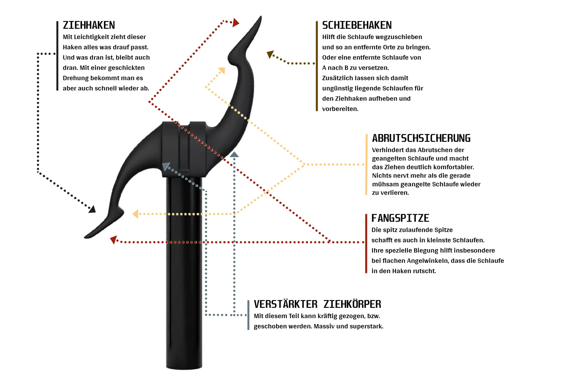 POWER Rod Spezialhaken Bestandteile