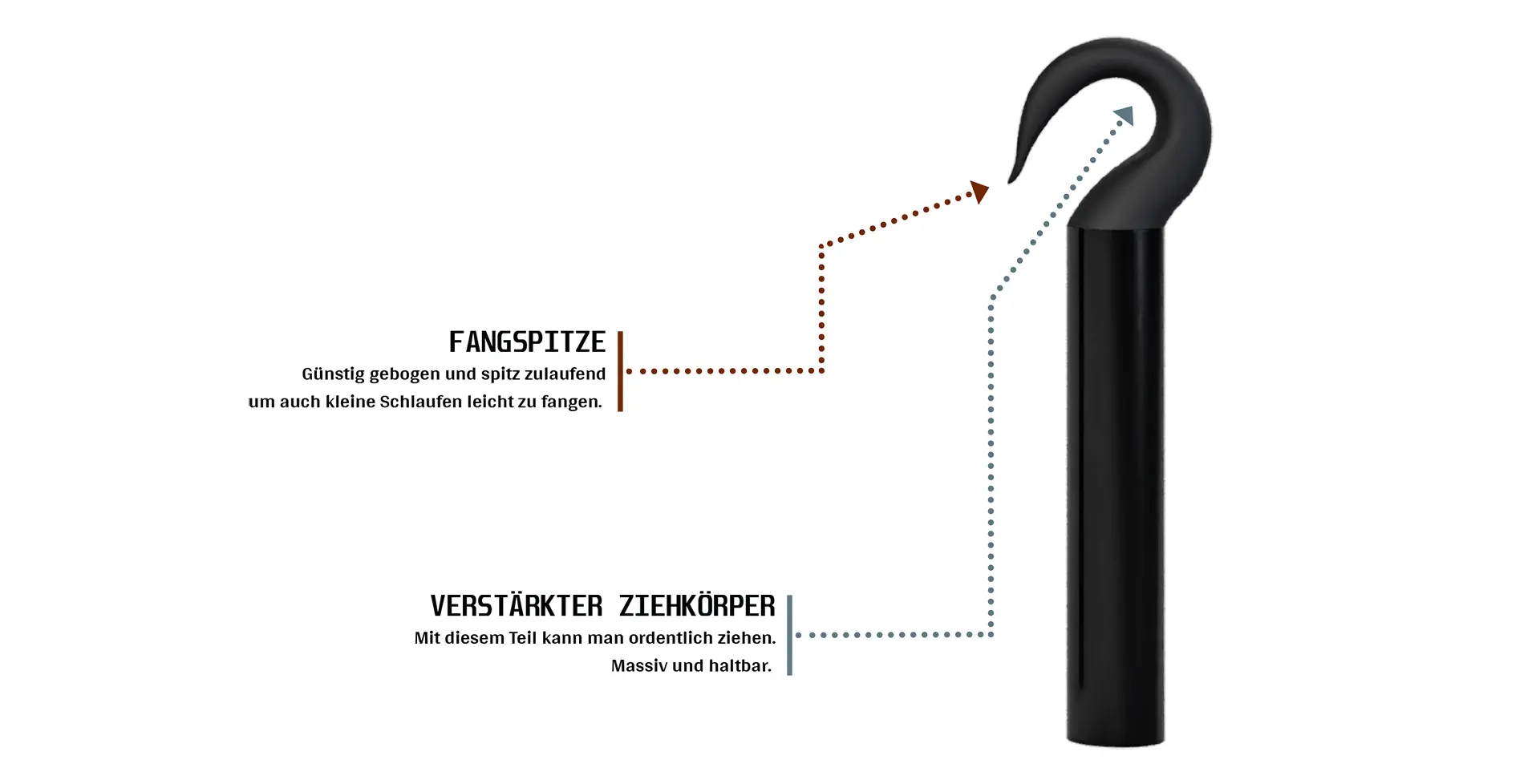 POWER Rod Standardhaken Bestandteile
